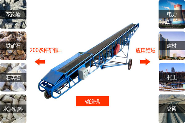 輸送機(圖2)