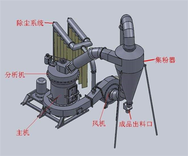 雷蒙磨粉機(jī)(圖4)