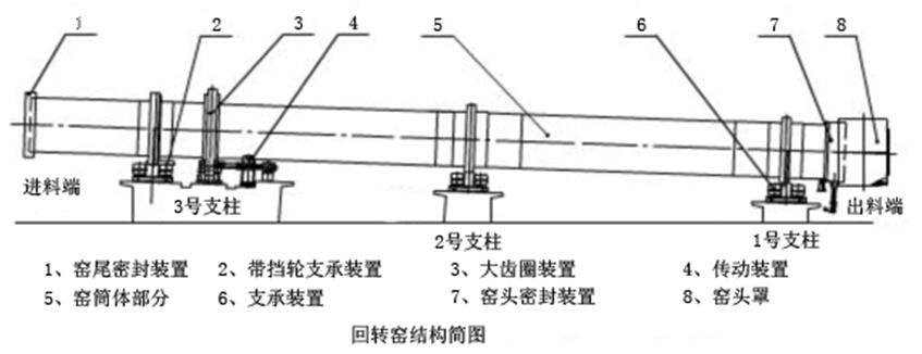 白灰回轉(zhuǎn)窯(圖3)